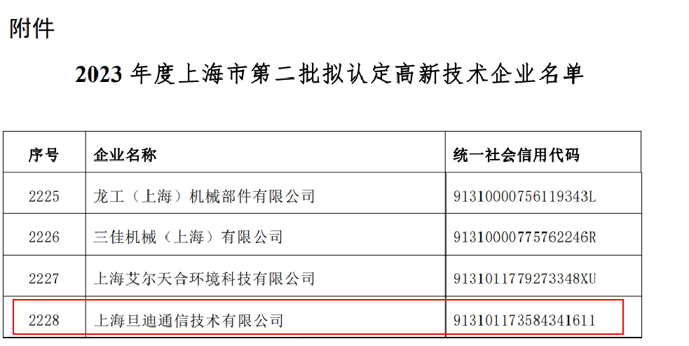 喜訊！上海旦迪通信獲得2023年度上海市高新技術(shù)企業(yè)復(fù)審認定”